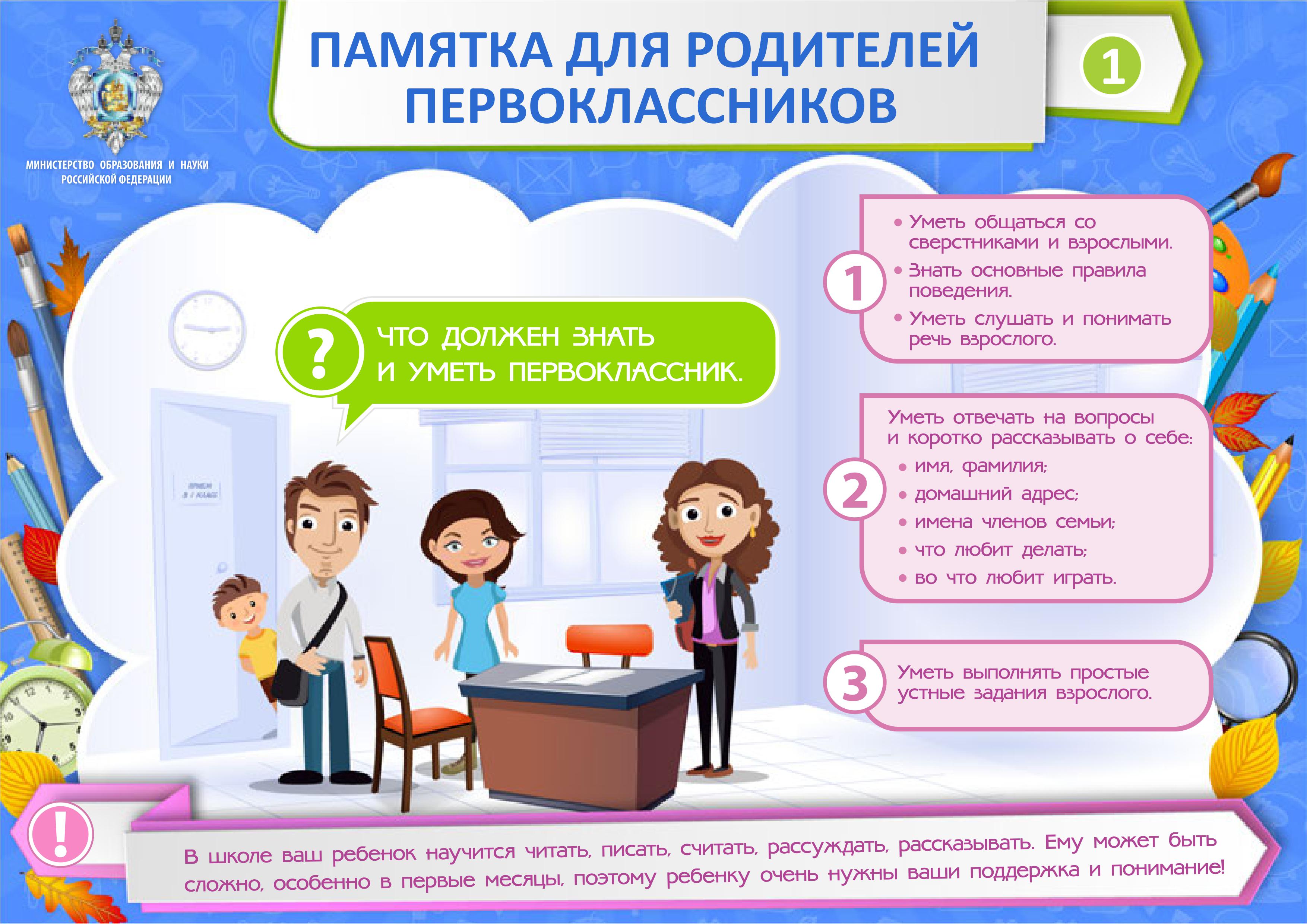 Правила приема, перевода, отчисления.