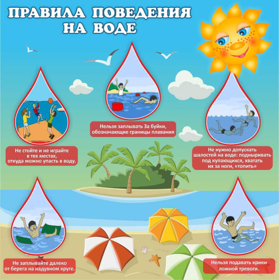 Правила поведения на воде!!!!!.